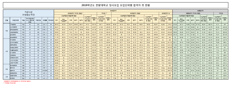2021학년도 한밭대 정시등급 : 네이버 블로그