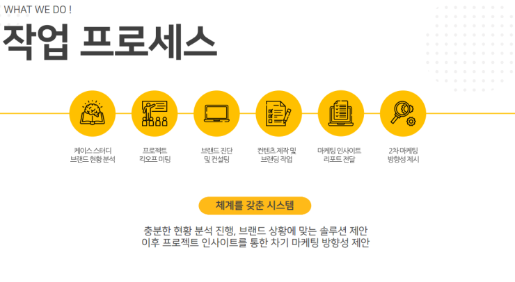 니즈컴퍼니 이미지