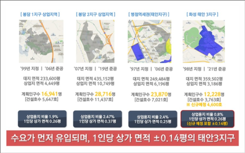 화성프라자 이미지