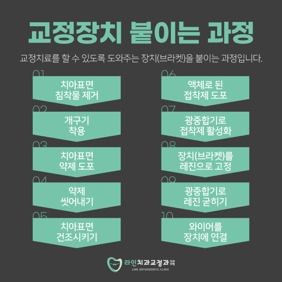 더라인치과교정과치과의원 이미지
