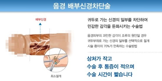 길맨비뇨기과의원 이미지