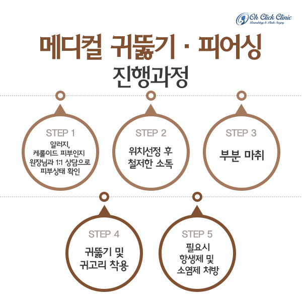 오메디칼의원 이미지