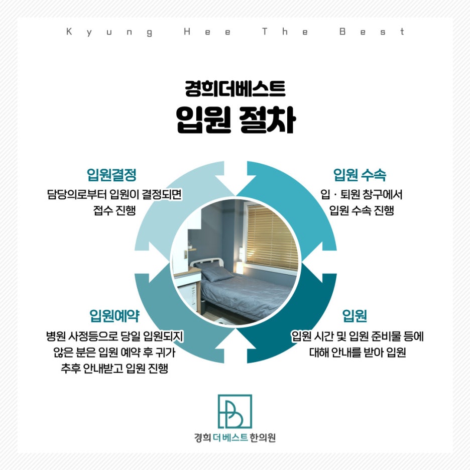 경희더베스트한의원 이미지