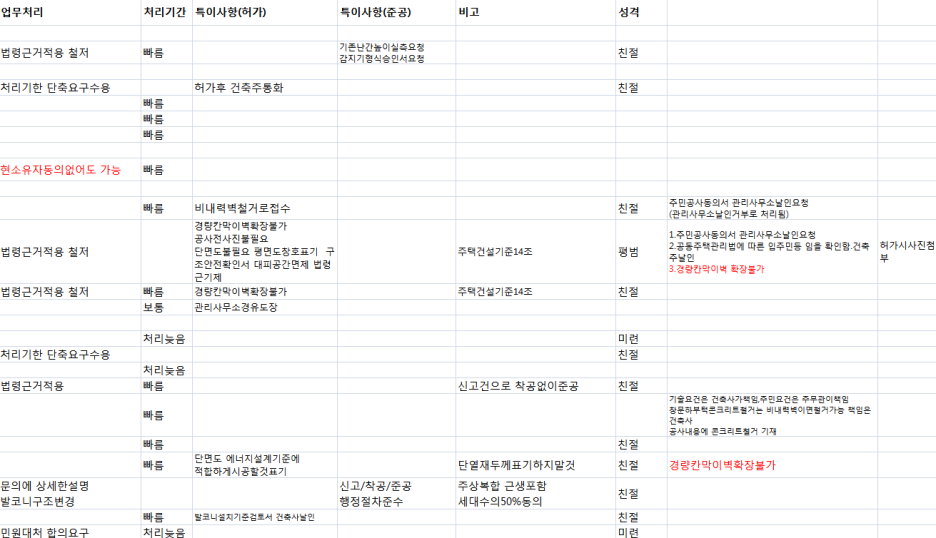 두리건축사사무소 이미지