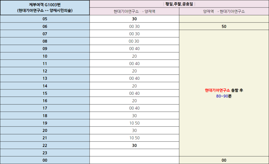 커피빈서초역1번출구 이미지