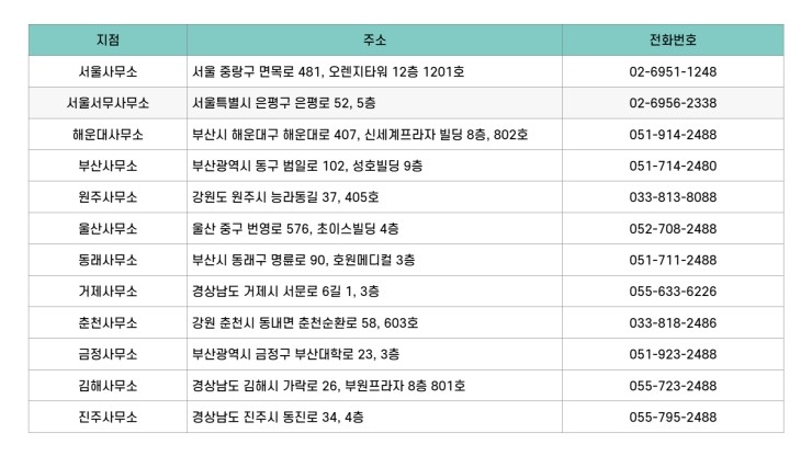 퍼스트인잡 이미지
