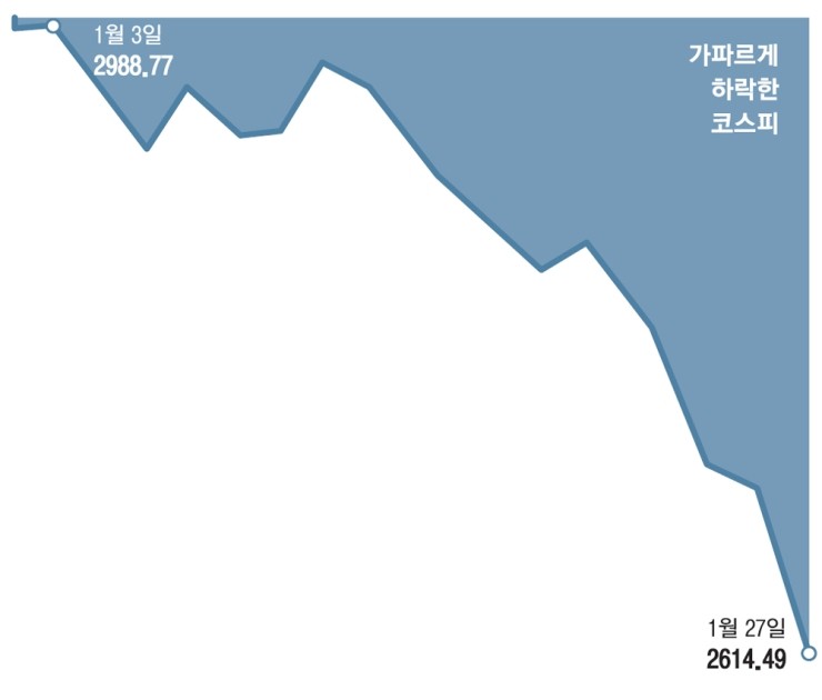 돈불랑 이미지