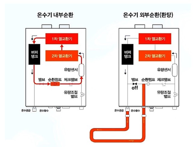 경동가스 이미지