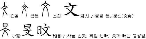 [두강원, 인명용한자 풀이] 旻 : 하늘 민 : 네이버 블로그