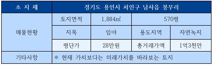 용인사 이미지