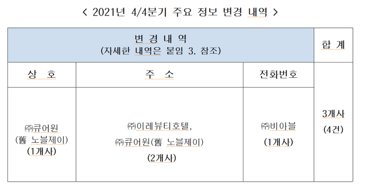 제이노블글로벌 이미지