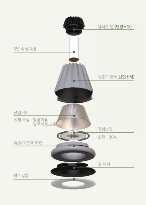 휴먼앤휴먼 이미지