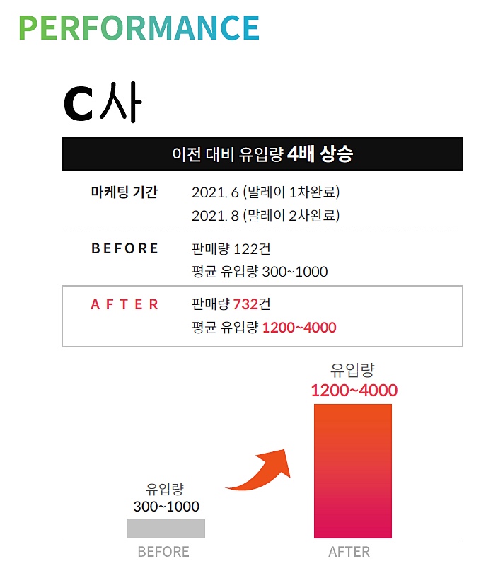 혁신주식회사 이미지