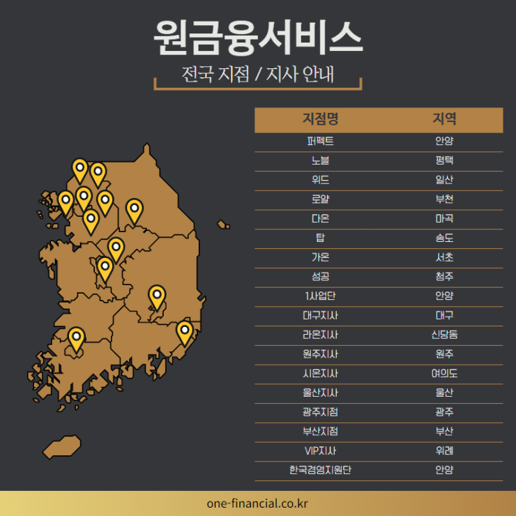 [(주)원금융서비스] (주) 원금융서비스 본사 신입/경력 영업직 채용 - 사람인