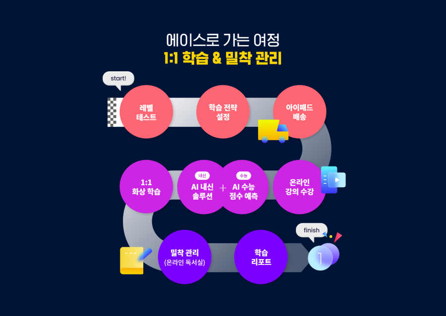 (주)에이한 이미지