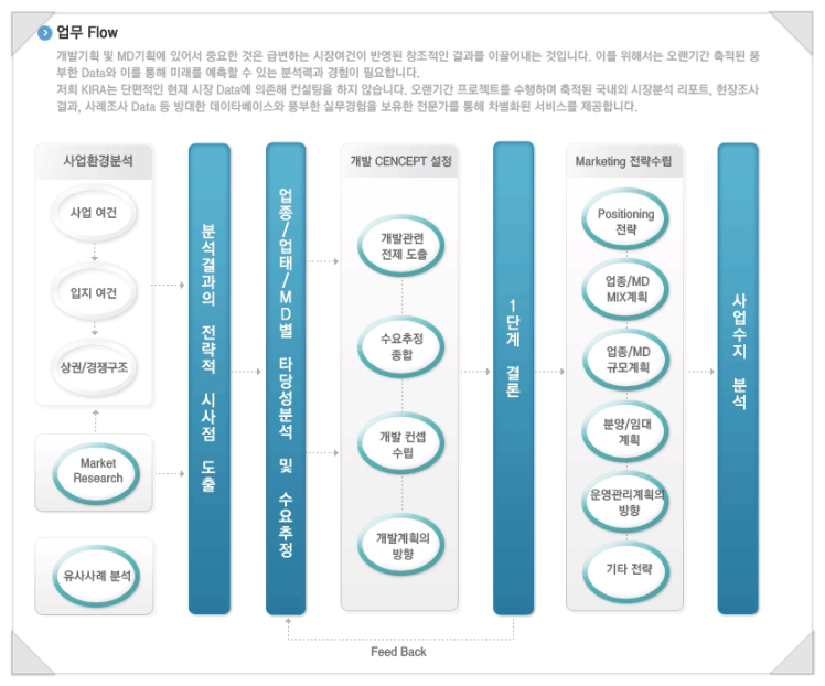 (주) 키라에셋 이미지
