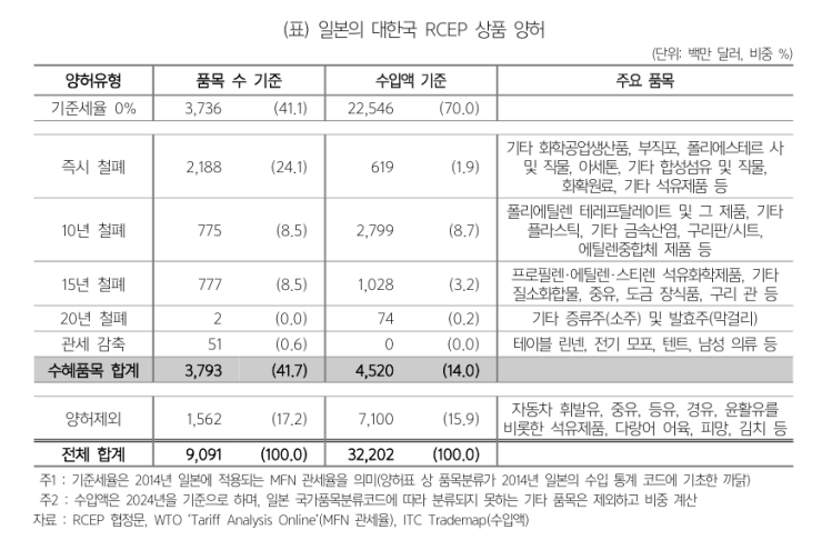 (주)대양석유 이미지