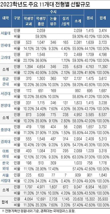 목동독학재수와신상담 이미지