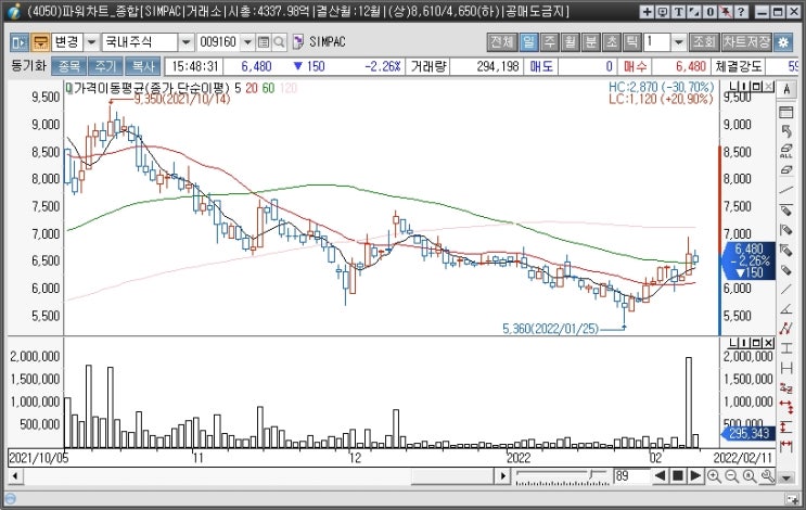 (주)삼보에너지 이미지