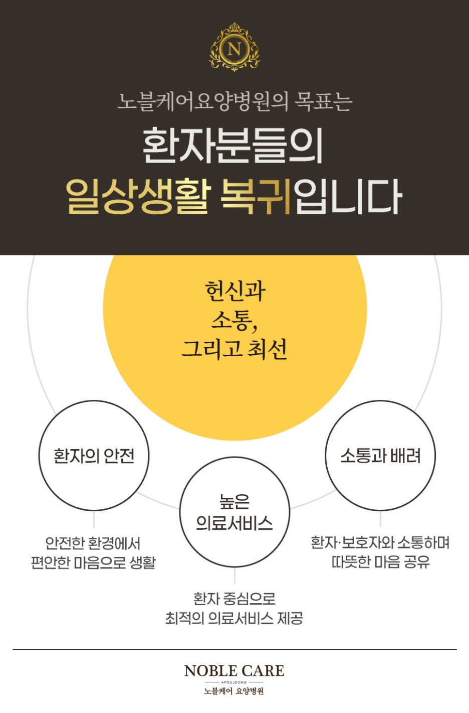 노블케어요양병원 이미지