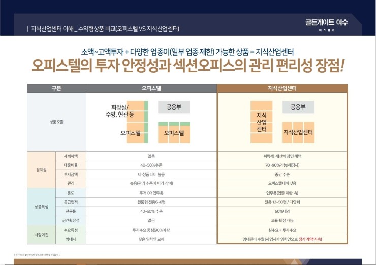 골든게이트여수 이미지