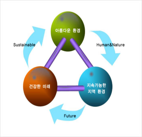 도시환경건축사사무소 이미지