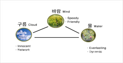 건축사사무소구름 이미지