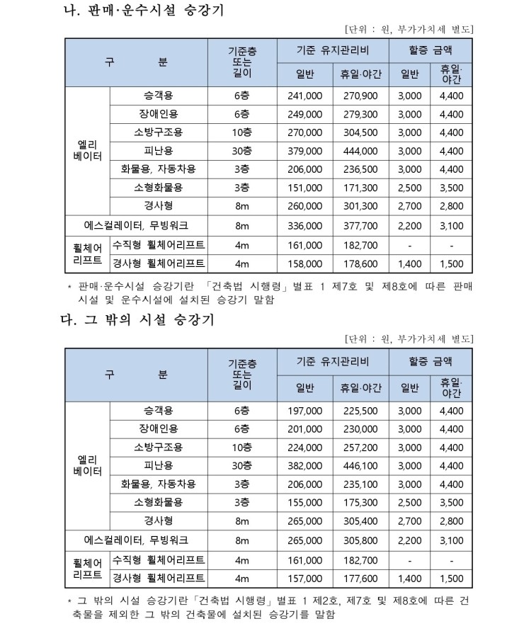 (주)신일승강기 이미지