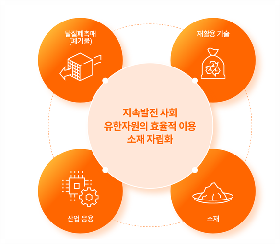 엠씨파트너스 이미지