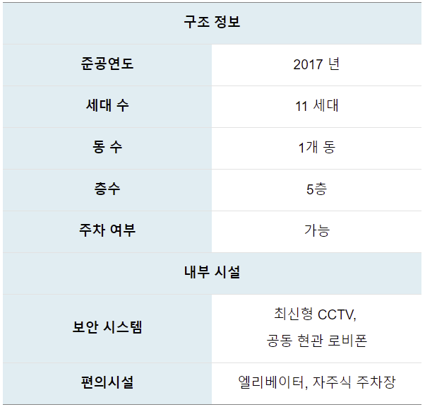 트리플제이 이미지