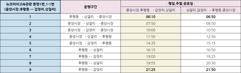 소양농협주유소 이미지