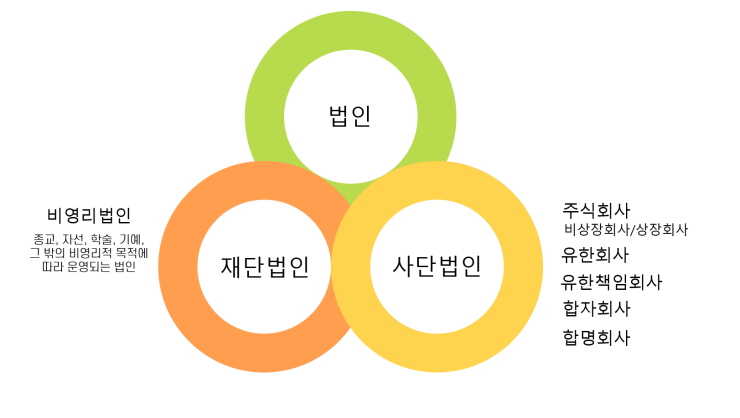 주식회사 리라로 이미지