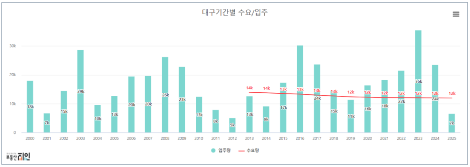 자생의료재단대구자생한방병원 이미지