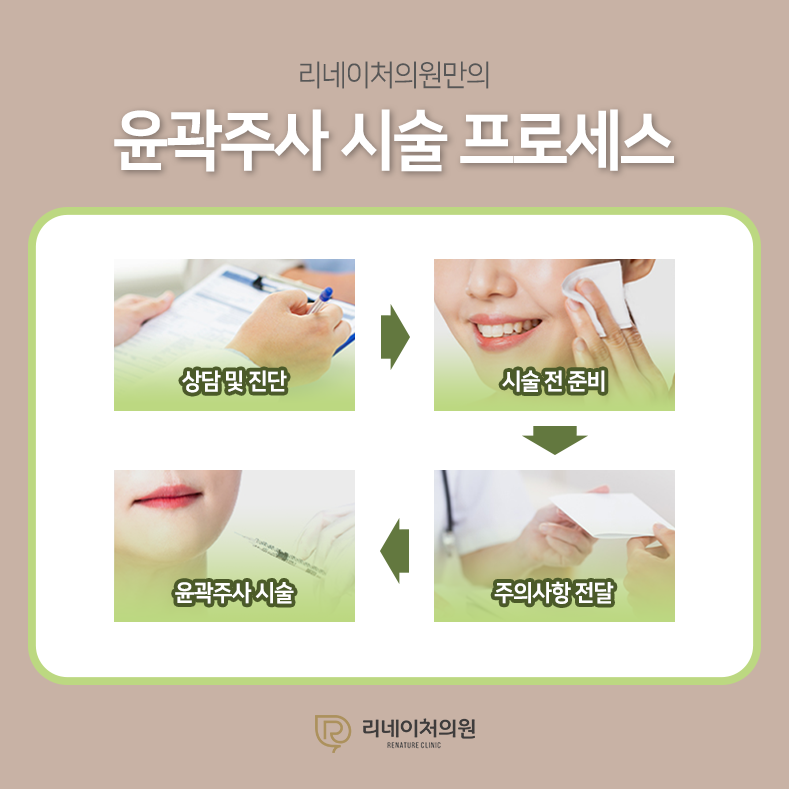 리네이처의원 이미지