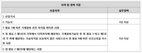 진흥공조설비 이미지