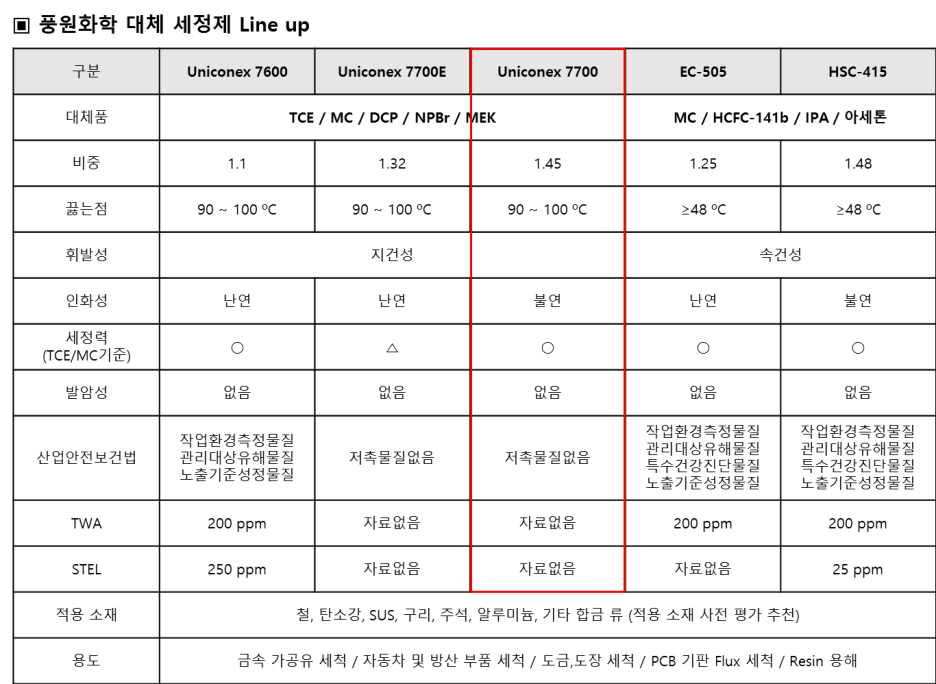 (주)한국화학안전기술원 이미지