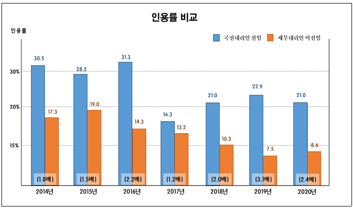 권리상회 이미지
