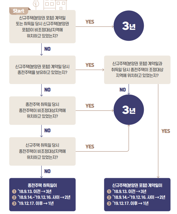 세무사안성준사무소 이미지