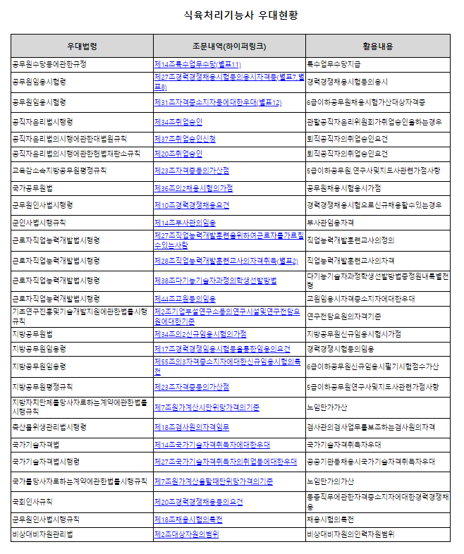 미래식육 이미지