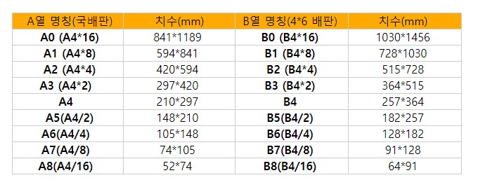 포스터 사이즈 A2 B2 : 네이버 블로그