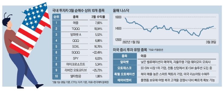 돈불랑 이미지