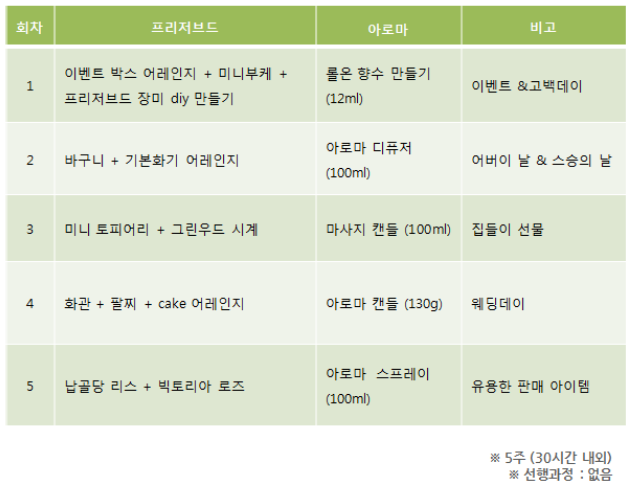 아로마플라워 이미지