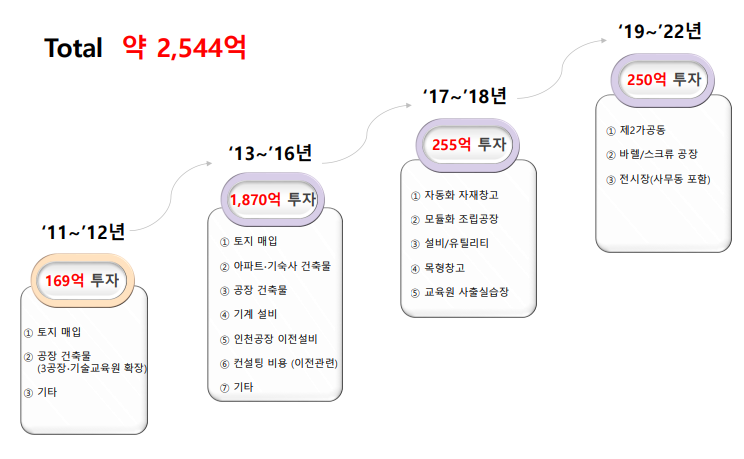 우진자동차용품 이미지