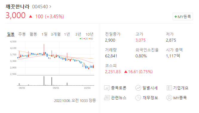 한솔종합식품 이미지