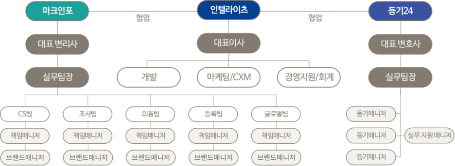 주식회사 인포 이미지
