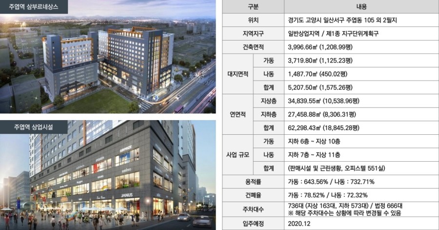 삼부쇼핑 이미지