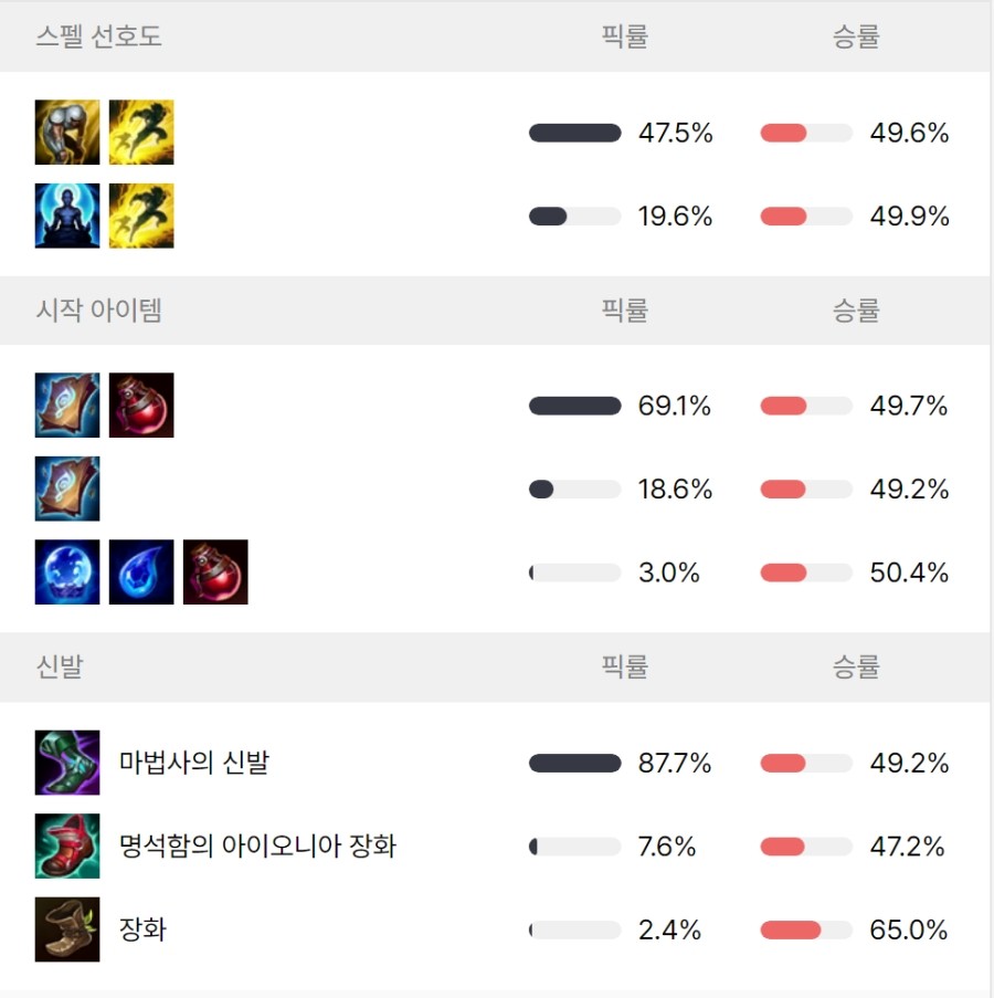 칼바람 럭스 룬, 럭스 서폿 룬, 럭스 스킨 원소술사 럭스 모습은? : 네이버 블로그