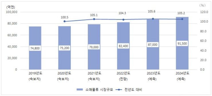 (주)추계물류 이미지