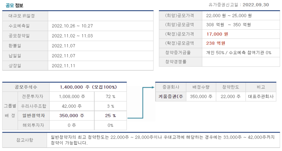 (주)디티앤씨알오 이미지