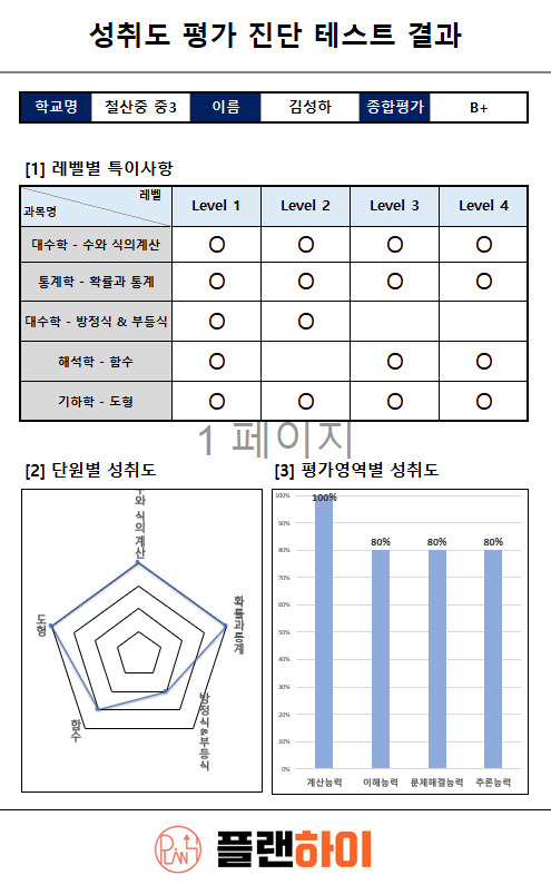플랜하이영어수학학원 이미지